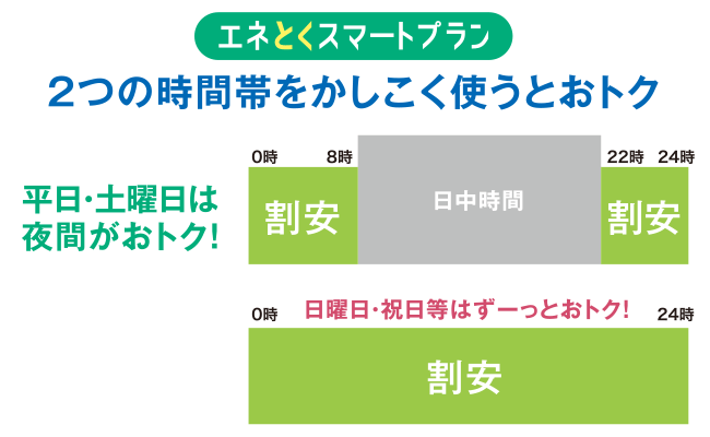 電気料金のおトクな時間帯はいつ？